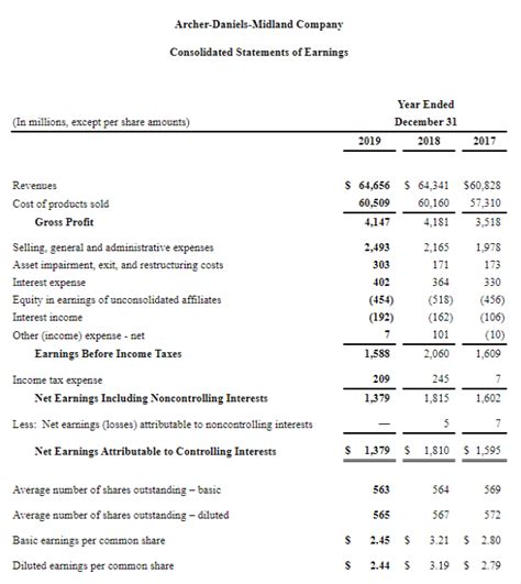 chanel balance sheet|chanel brand net worth 2020.